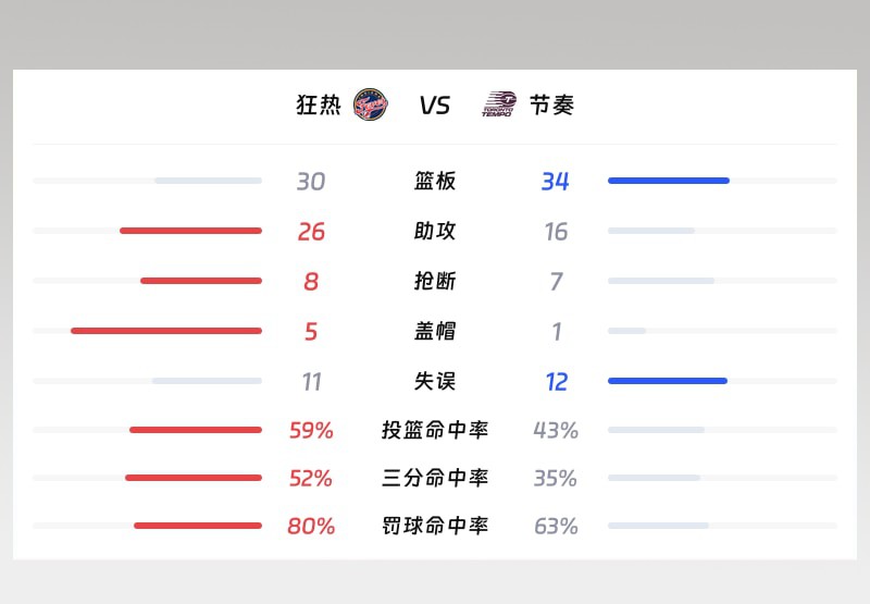 球队数据对比图