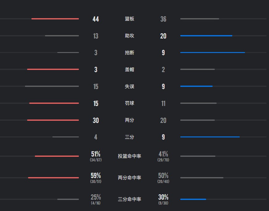 中国男篮队员在比赛中拼抢