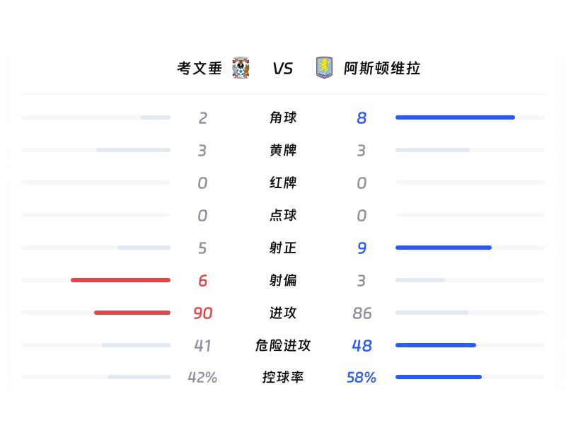 数据统计