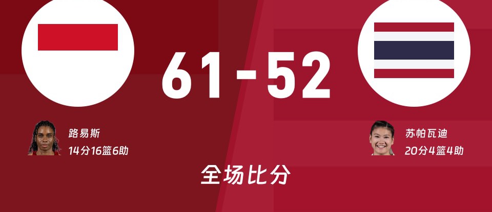 印尼女篮对阵泰国女篮