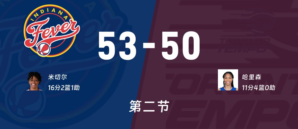 狂热vs节奏半场战报