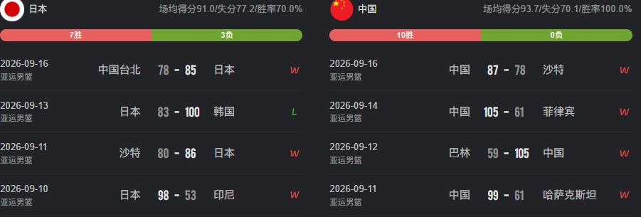 廖三宁能否再爆发扛起中国男篮进攻大旗