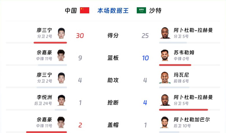 本场数据王