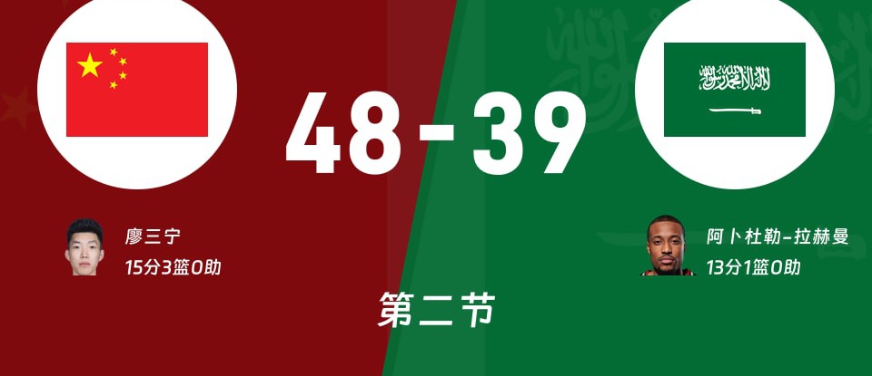 中国vs沙特半场战报