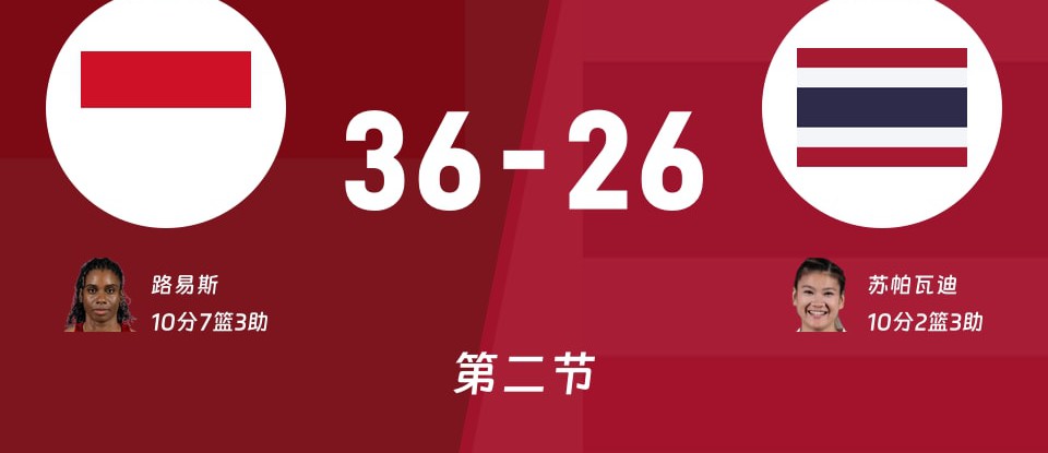印度尼西亚女篮vs泰国女篮半场战报