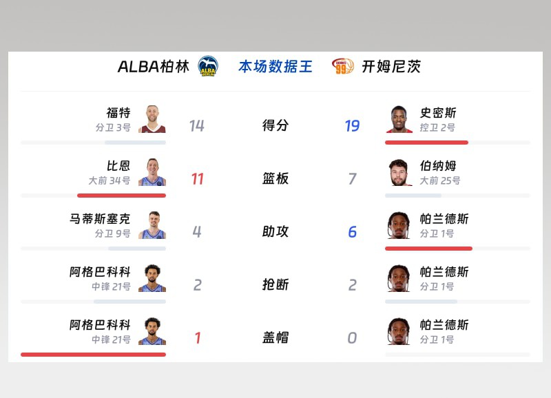 ALBA柏林对阵开姆尼茨数据王