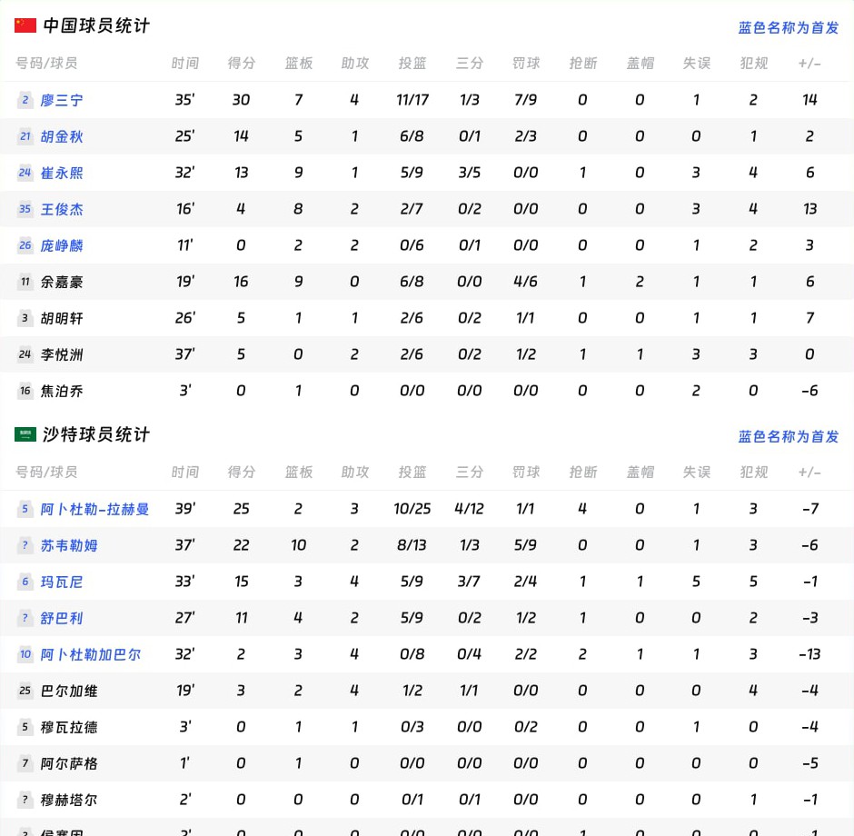 球员数据