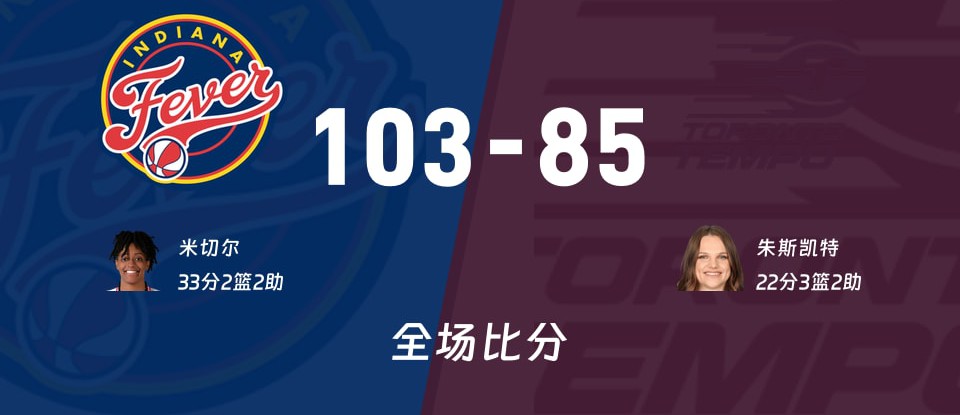 狂热vs节奏比赛现场