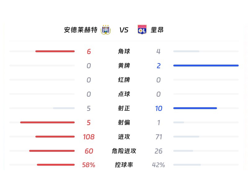 比赛数据统计图