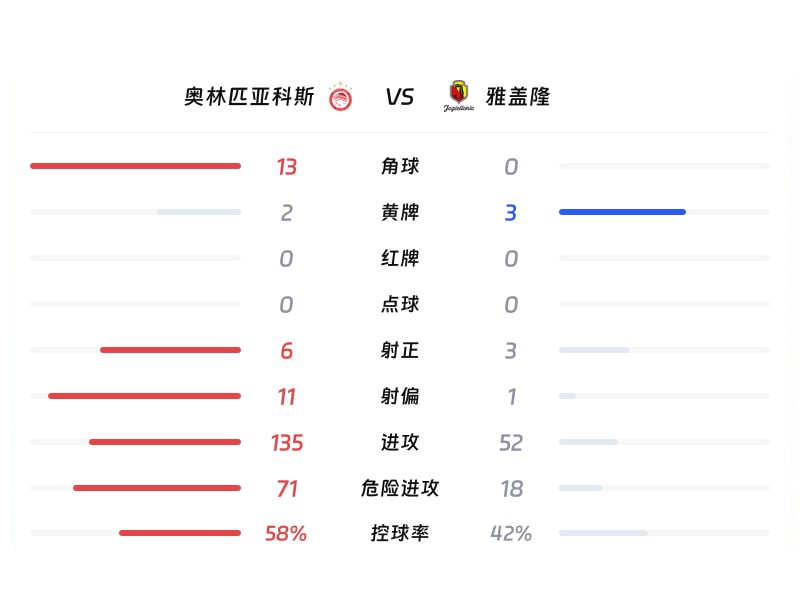 数据统计