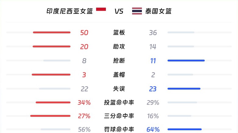 球队数据对比