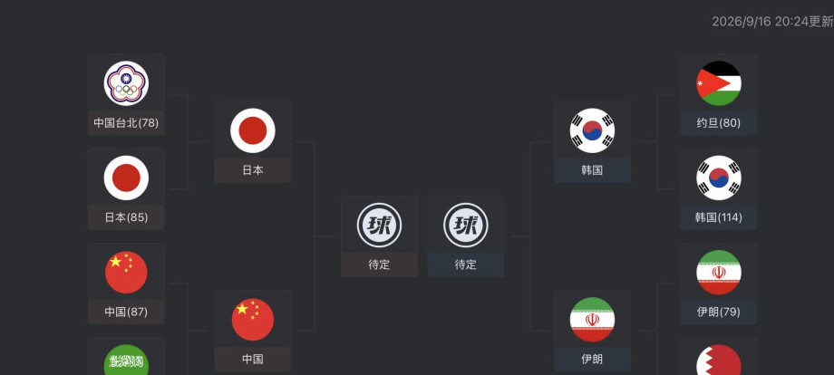 日本男篮对阵中国台北男篮比赛画面