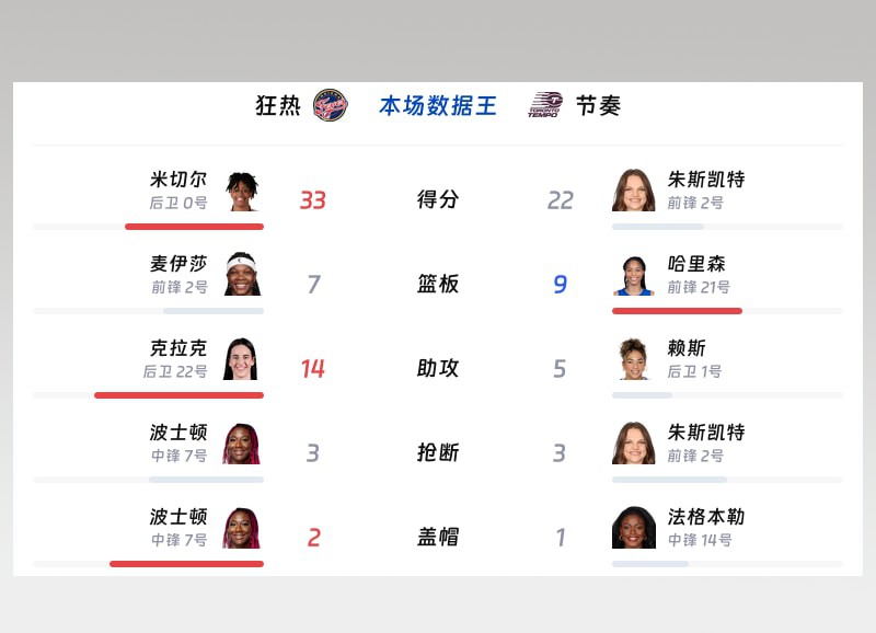 本场数据王对比图