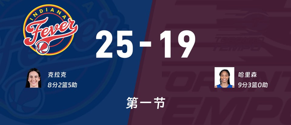 狂热vs节奏比赛现场