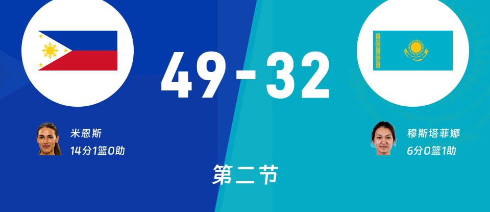 2026亚运女篮小组赛 菲律宾女篮vs哈萨克斯坦女篮半场战报