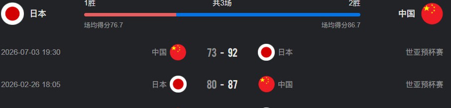 胡金秋与余嘉豪双塔对阵日本归化中锋科克